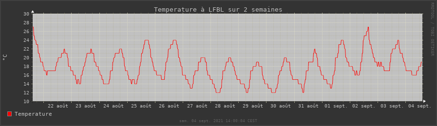 rrdtool temperature (données metar) sur deux semaines
